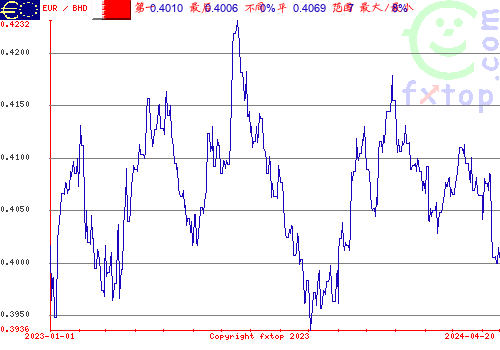 历史图形，点击放大