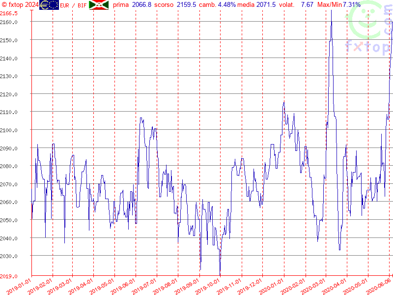 clicca per ingrandire di più