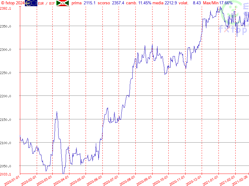 clicca per ingrandire di più