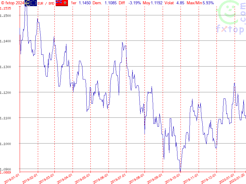 Cliquez pour agrandir encore plus