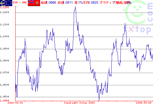 履歴グラフ、クリックすると拡大します。