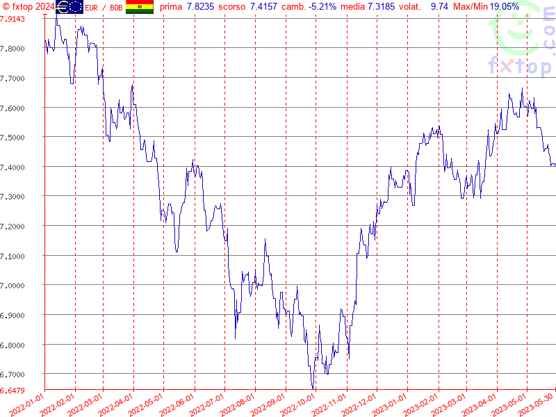 clicca per ingrandire di più