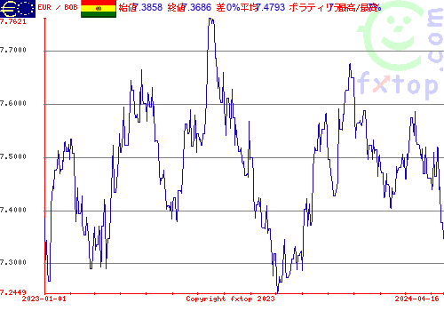 履歴グラフ、クリックすると拡大します。