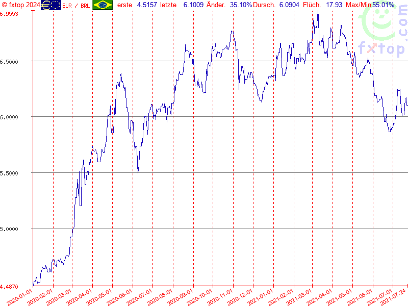 Hier klicken um mehr zu vergrößern