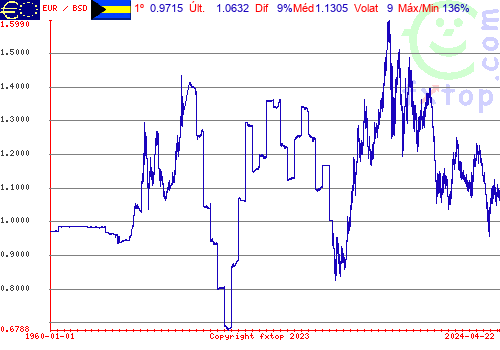 Clique para ampliar o gráfico