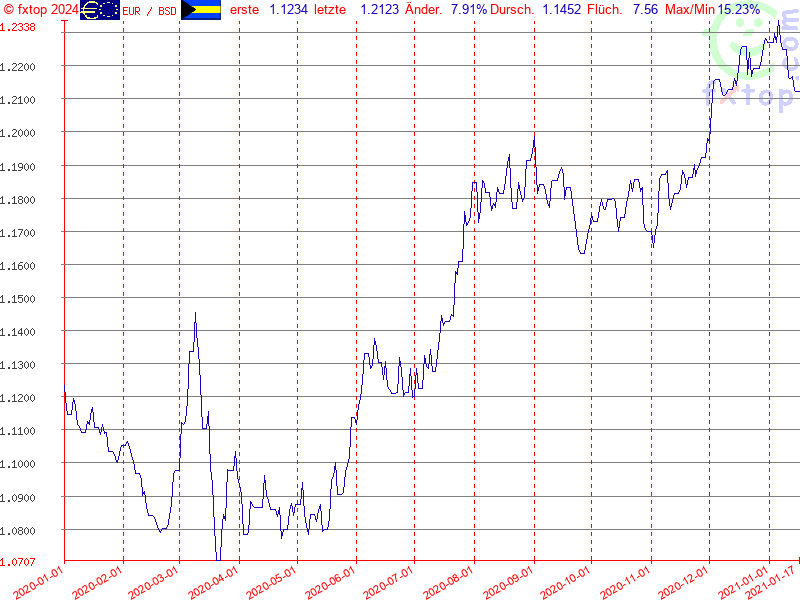 Hier klicken um mehr zu vergrößern