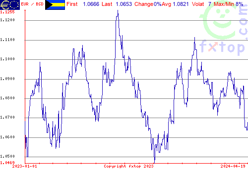 historical graph, click to enlarge