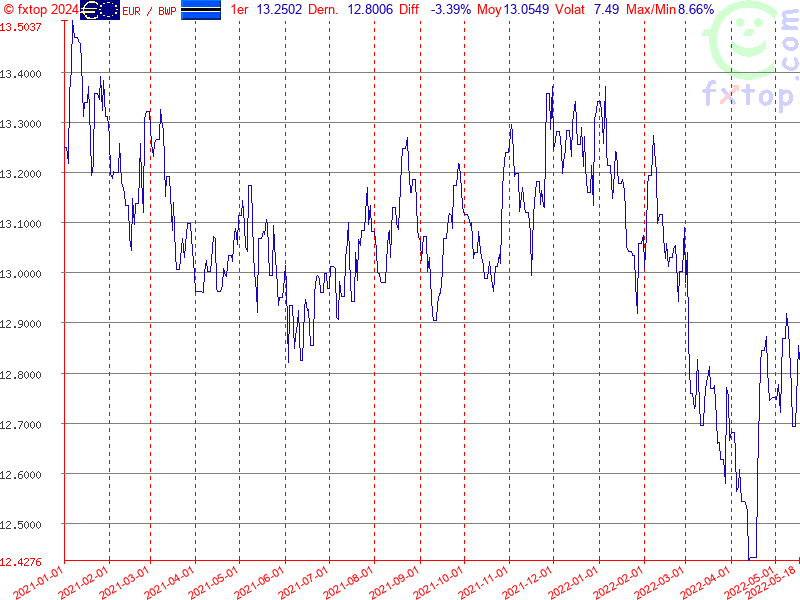 Cliquez pour agrandir encore plus