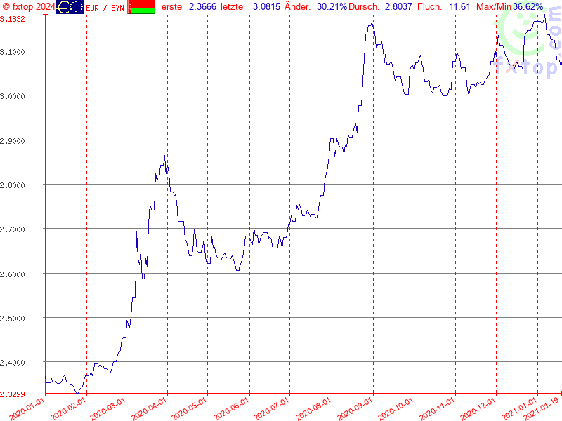 Hier klicken um mehr zu vergrößern