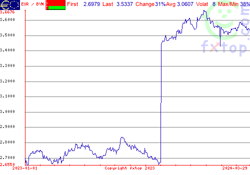 historical graph, click to enlarge