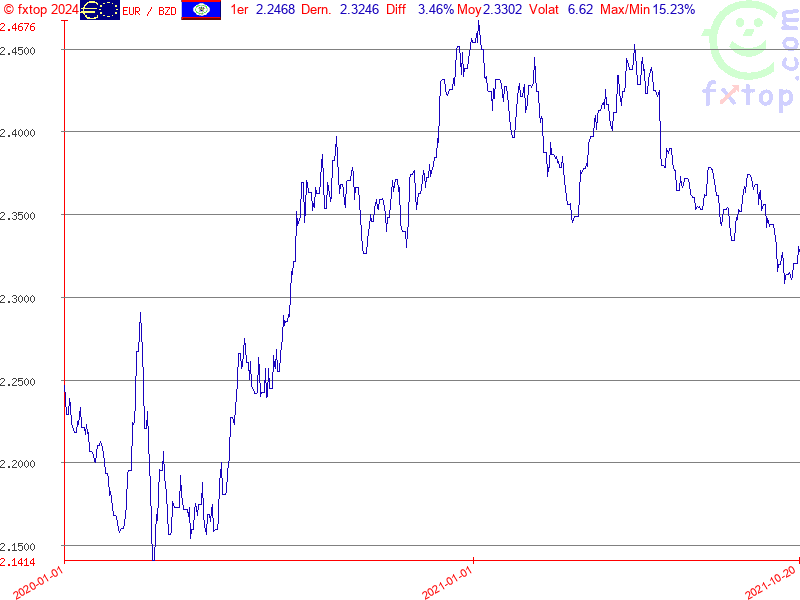 Cliquez pour agrandir encore plus