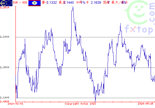 历史图形，点击放大