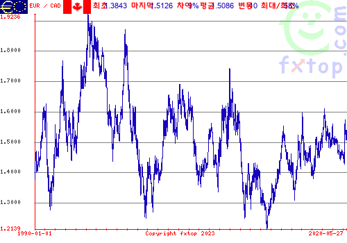 그래픽을 확대하려면 클릭하세요