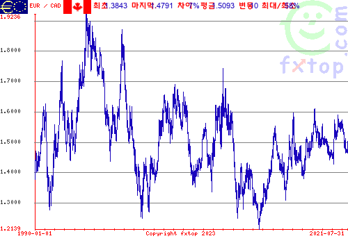 그래픽을 확대하려면 클릭하세요