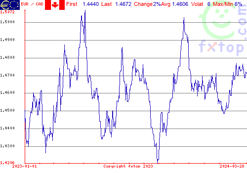 historical graph, click to enlarge