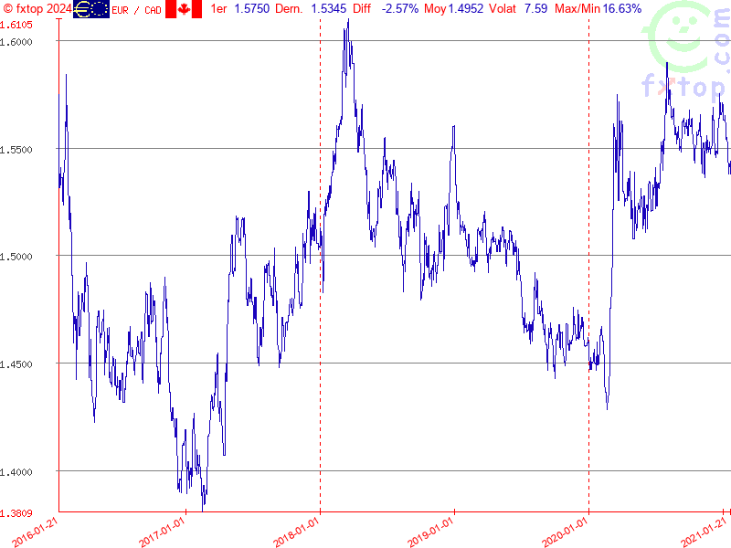 Cliquez pour agrandir encore plus