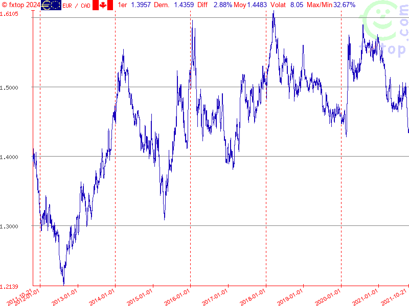 Cliquez pour agrandir encore plus