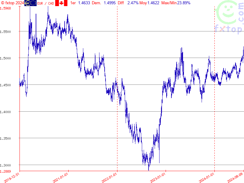 Cliquez pour agrandir encore plus