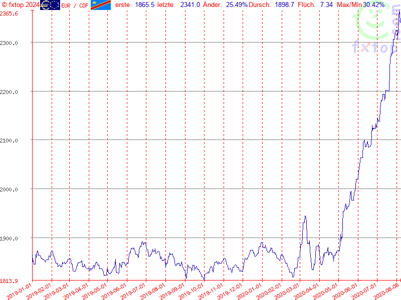 Hier klicken um mehr zu vergrößern