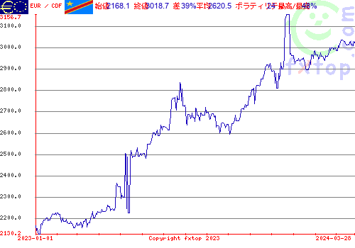 履歴グラフ、クリックすると拡大します。