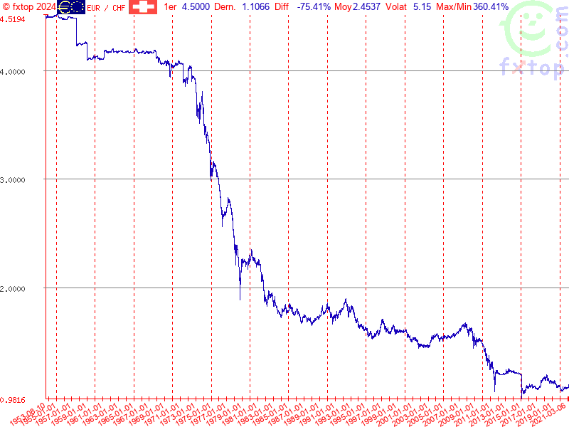 Cliquez pour agrandir encore plus