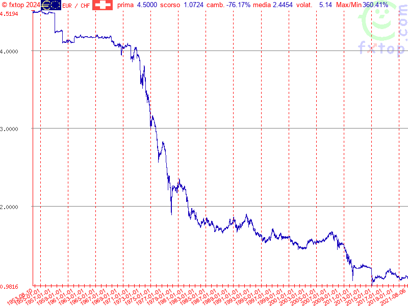 clicca per ingrandire di più