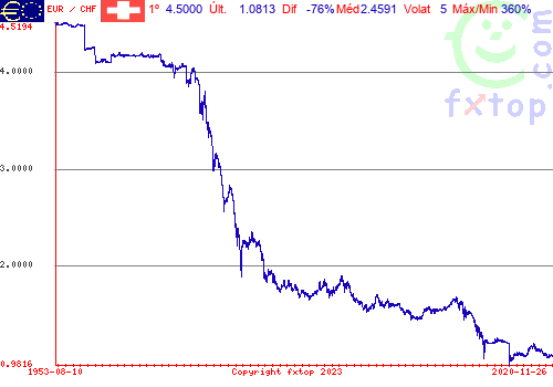 Clique para ampliar o gráfico