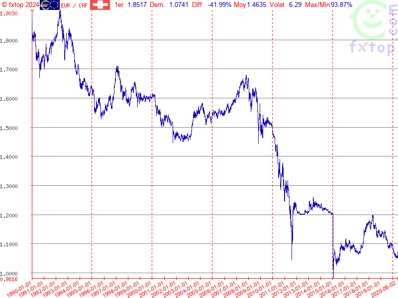 Cliquez pour agrandir encore plus