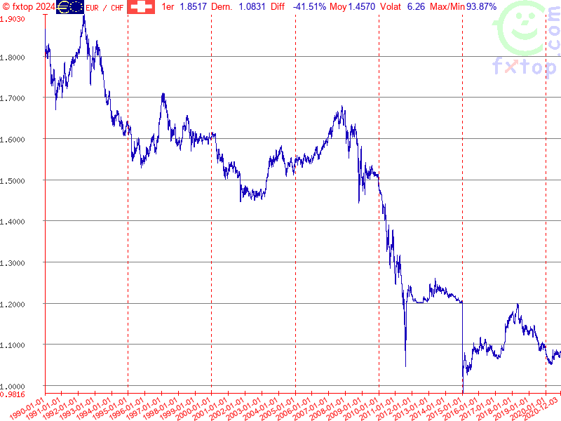 Cliquez pour agrandir encore plus