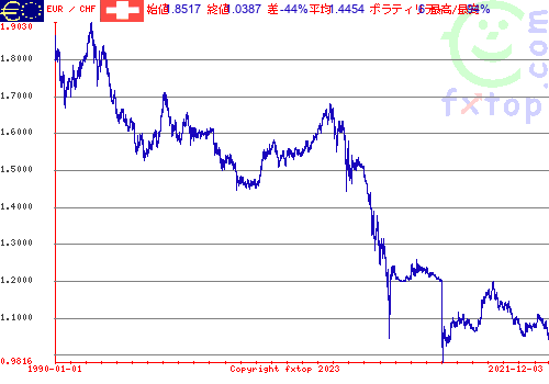 クリックすると、グラフを拡大表示できます。