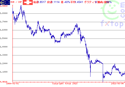 クリックすると、グラフを拡大表示できます。