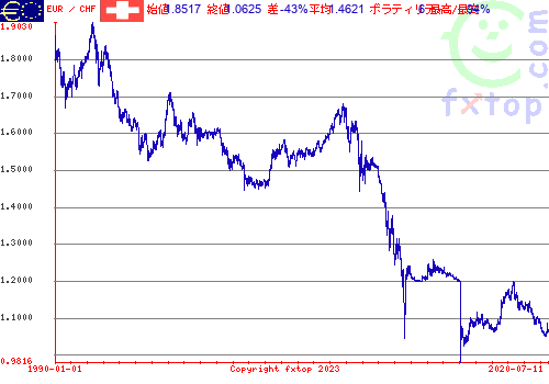 クリックすると、グラフを拡大表示できます。