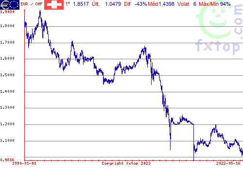 Clique para ampliar o gráfico