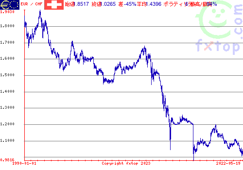 クリックすると、グラフを拡大表示できます。