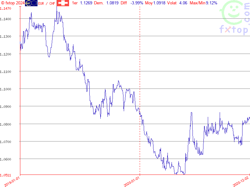 Cliquez pour agrandir encore plus