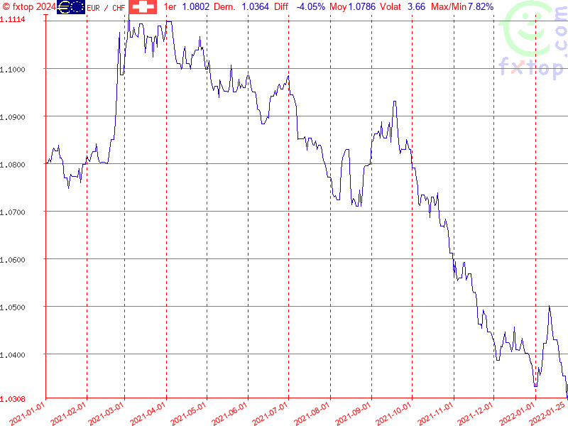 Cliquez pour agrandir encore plus