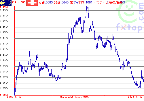 クリックすると、グラフを拡大表示できます。