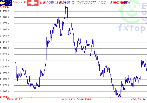 クリックすると、グラフを拡大表示できます。