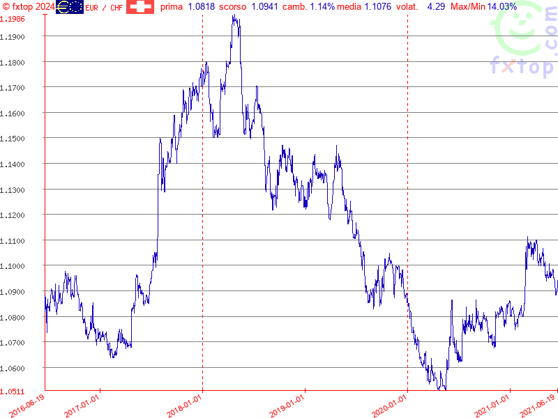 clicca per ingrandire di più