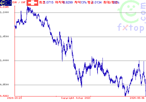 그래픽을 확대하려면 클릭하세요