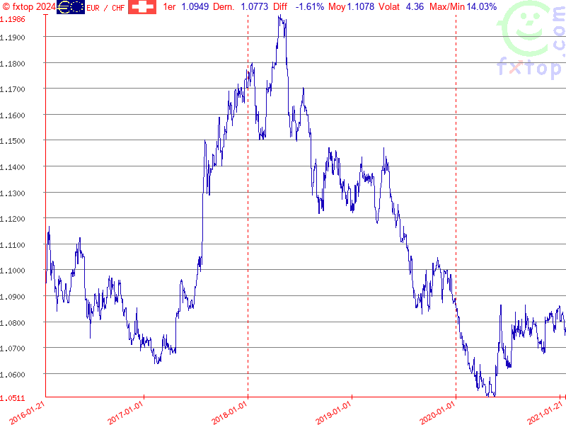 Cliquez pour agrandir encore plus