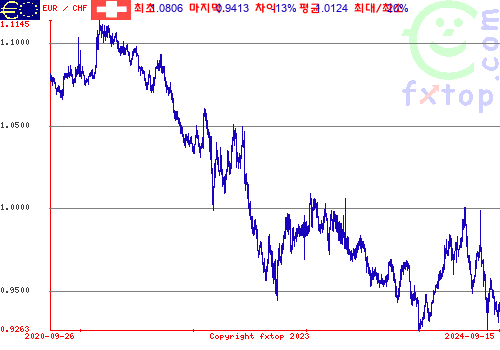 그래픽을 확대하려면 클릭하세요