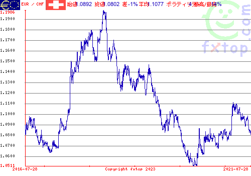 クリックすると、グラフを拡大表示できます。