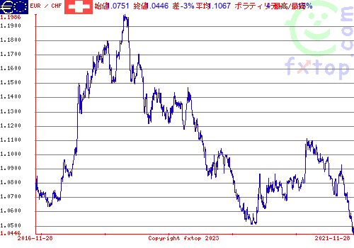 クリックすると、グラフを拡大表示できます。