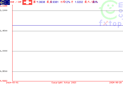 点击放大图表