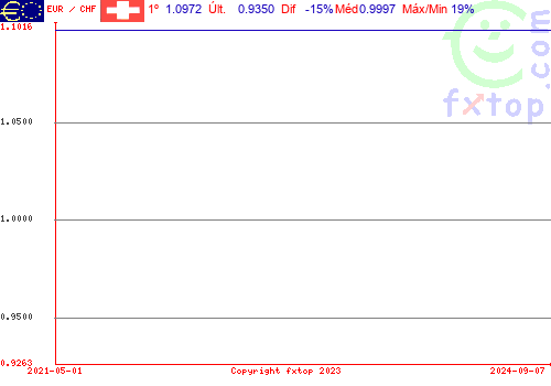 Clique para ampliar o gráfico