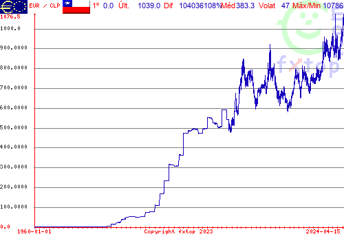 Clique para ampliar o gráfico