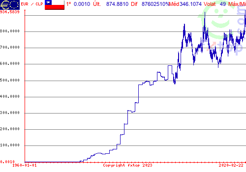 Clique para ampliar o gráfico