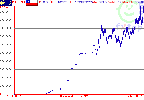 Clique para ampliar o gráfico