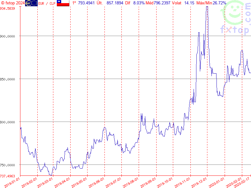 Clique para aumentar ainda mais o tamanho